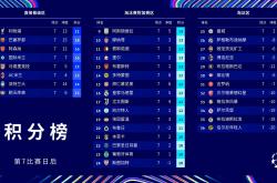 开云体育登录-关于巴黎豪取六连胜，巩固领先优势的信息