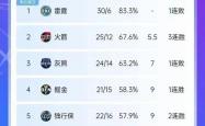 开云体育官网-火箭击败灰熊，取得胜利的关键在哪里的简单介绍