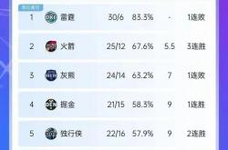 开云体育官网-火箭击败灰熊，取得胜利的关键在哪里的简单介绍