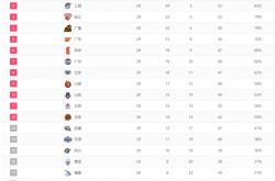 开云体育平台APP-关于西汉姆联主场不敌强敌，积分榜排名下滑的信息