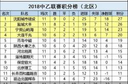 开云体育-关于辽宁男篮客场获胜，继续领跑积分榜的信息