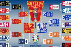 开云体育平台APP-国际足球赛事排名产生巨大变化
