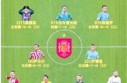 开云下载-西班牙篮球锦标赛分组名单曝光，各队实力对比