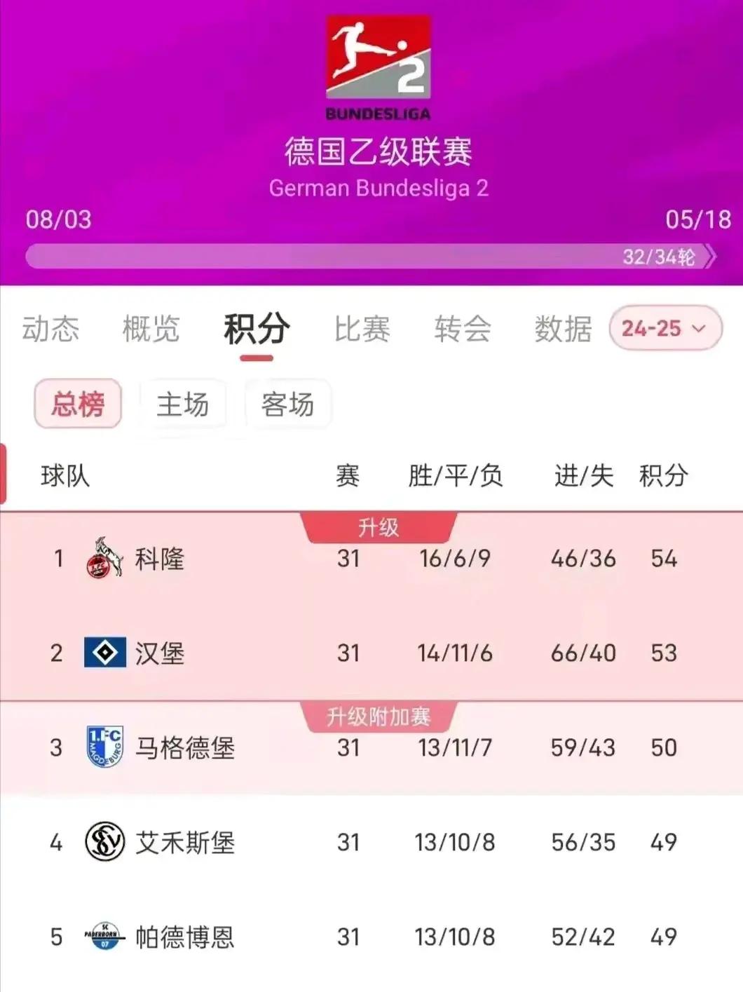 沃尔夫斯堡客场大胜，积分榜上升的简单介绍