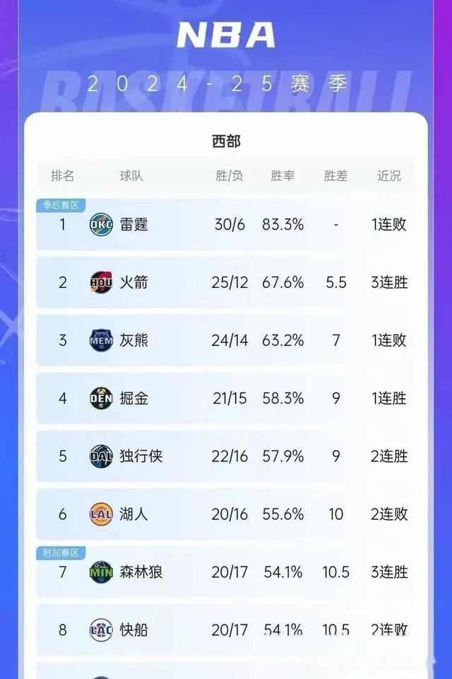 火箭击败灰熊，取得胜利的关键在哪里的简单介绍