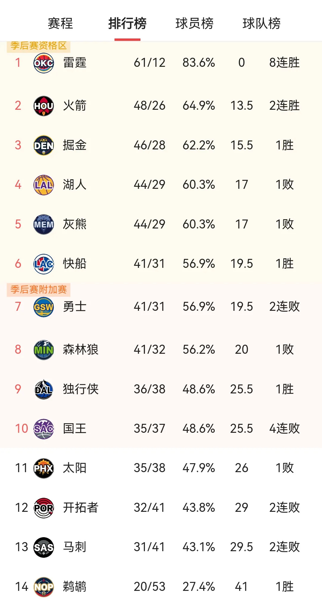 湖人在伦敦晋级引热议的简单介绍