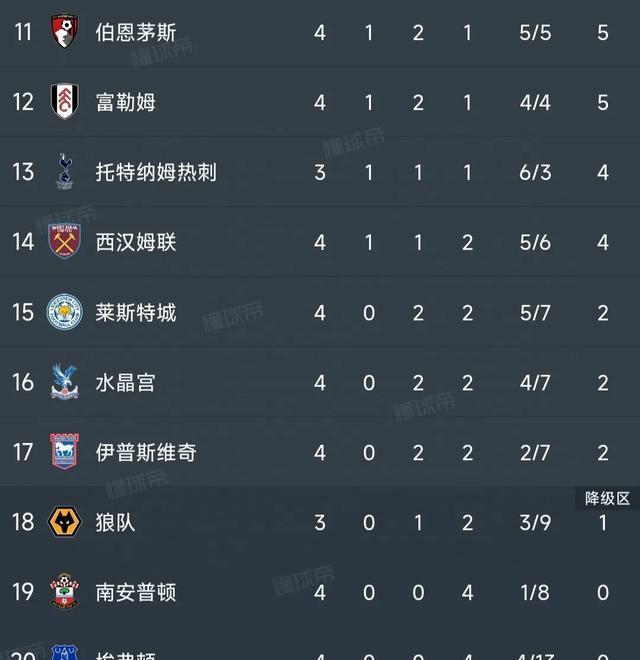 曼联重回英超积分榜首，曼城遭遇连败的简单介绍