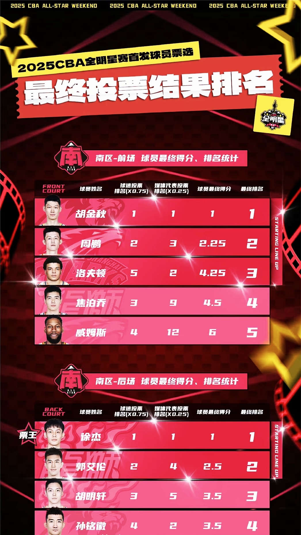 重磅对决再现，球迷高潮迭起的简单介绍