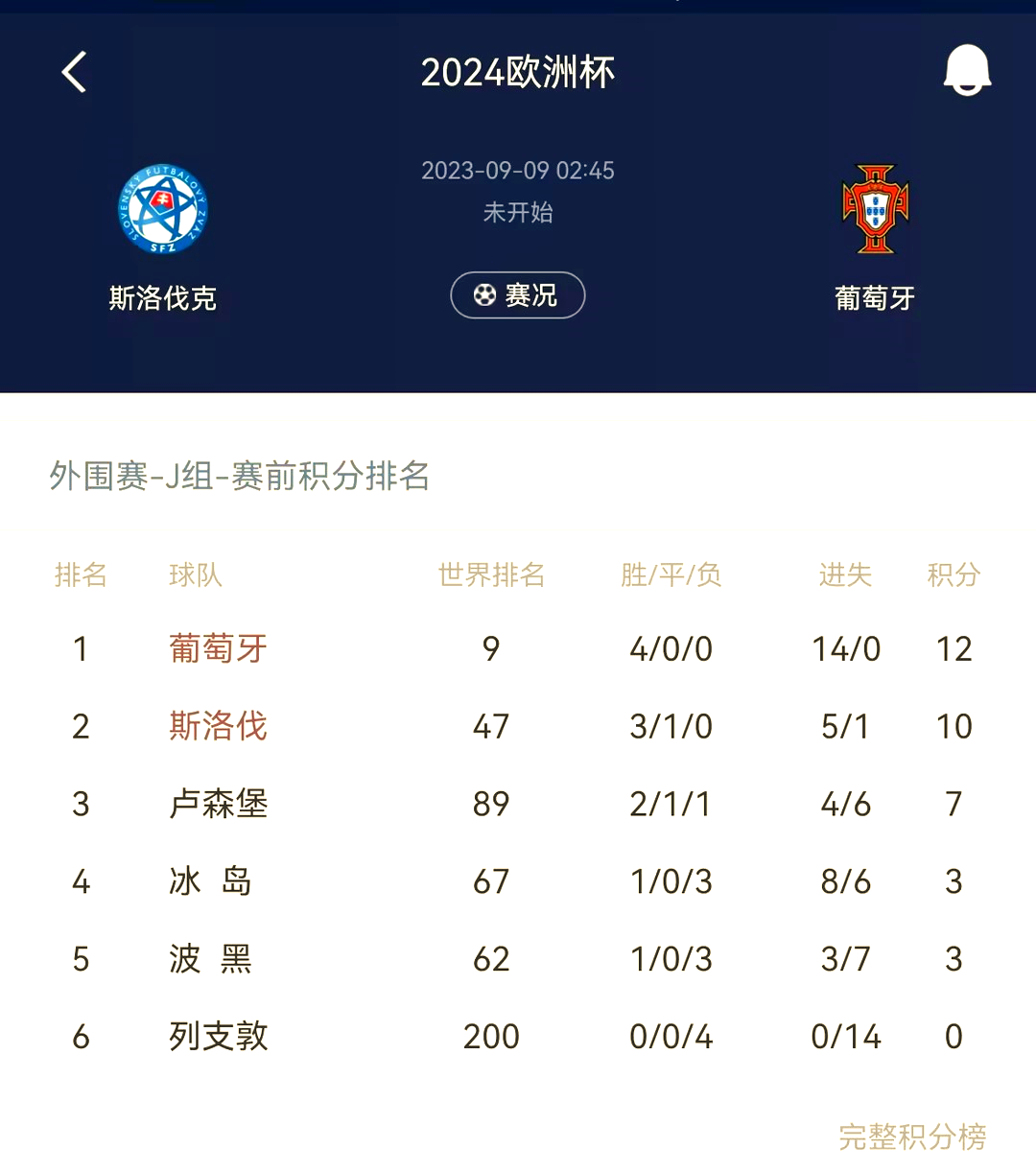 斯洛伐克欧预赛胜利，实力得到认可
