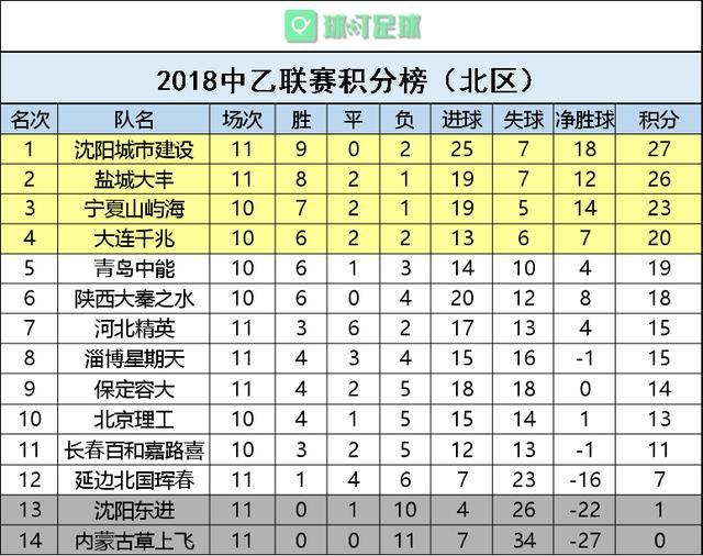 关于辽宁男篮客场获胜，继续领跑积分榜的信息
