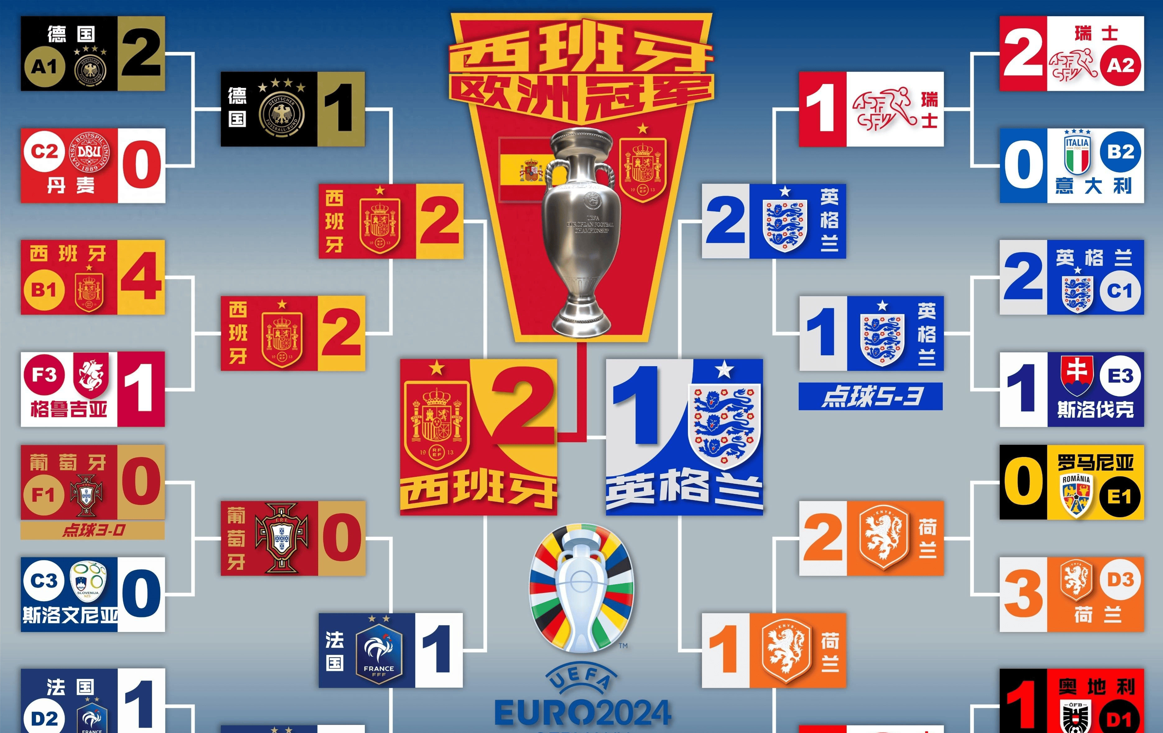 国际足球赛事排名产生巨大变化
