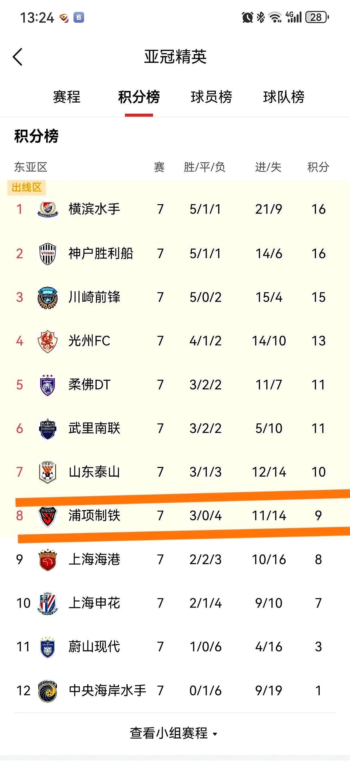 上港征服赛场，亚冠胜利引领晋级之路的简单介绍