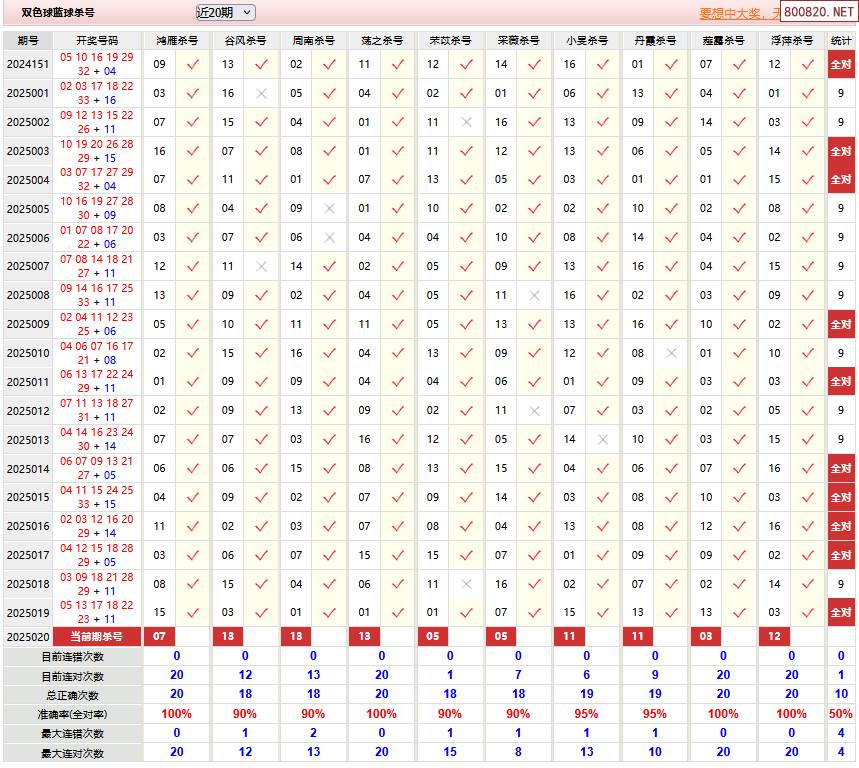 专家预测篮球胜率超六成,结果成焦点的简单介绍 专家预测篮球胜率超六成,结果成焦点的简单介绍