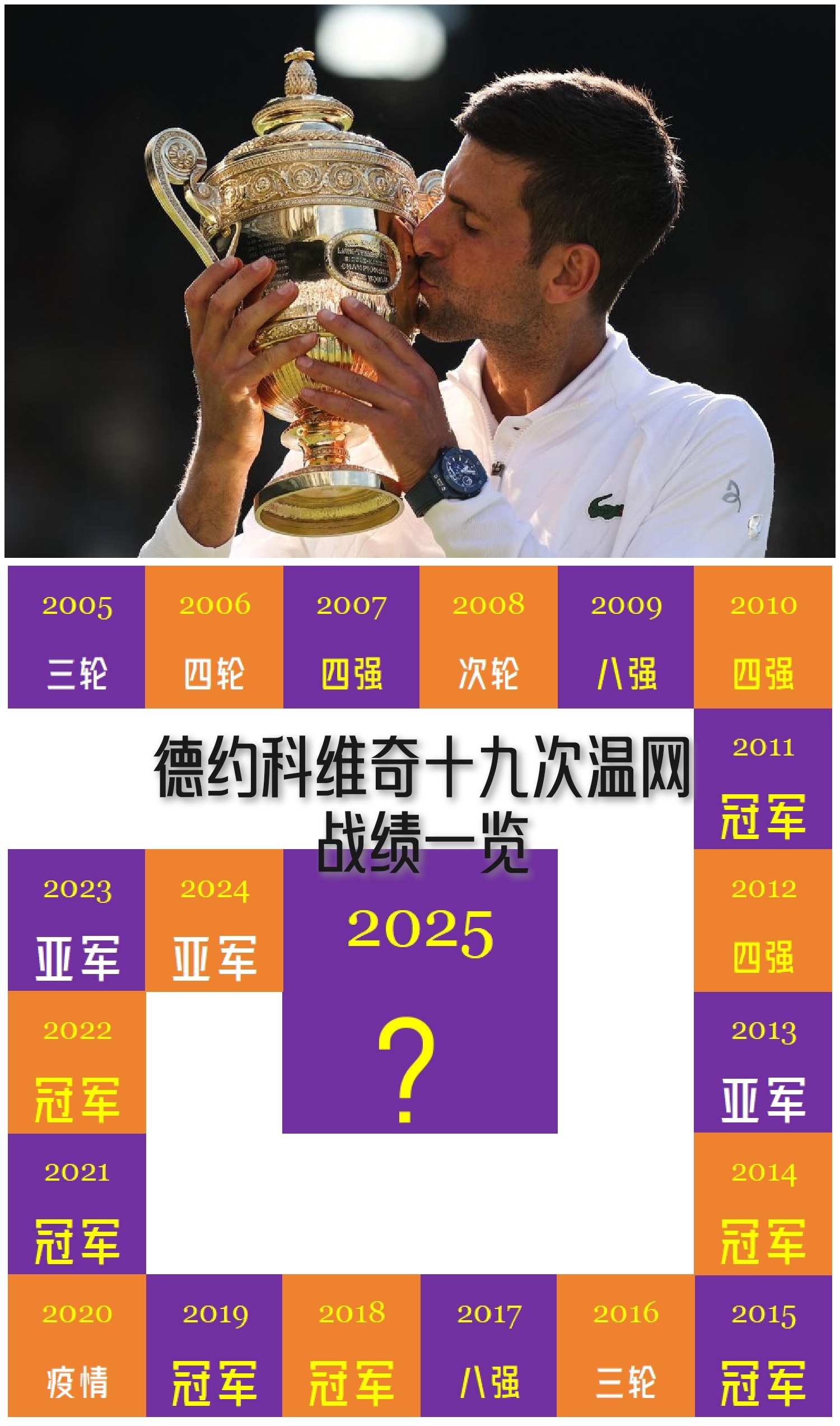 关于温网完胜戴维斯杯,德约科维奇扛起全队的信息 关于温网完胜戴维斯杯,德约科维奇扛起全队的信息